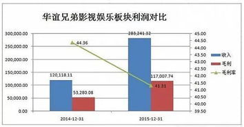 华谊兄弟股票受哪些因素影响