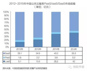 中国云计算排名 行业领先的云服务提供商 