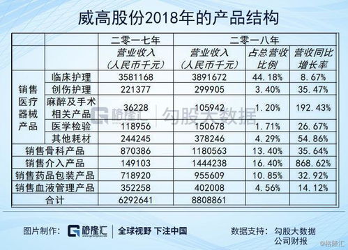 疫情不改骨科赛道,龙头公司哪家强