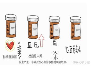 有人吃过奥利司他片么 效果如何 