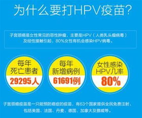 我国内地预防宫颈癌九价HPV疫苗开始预约接种 