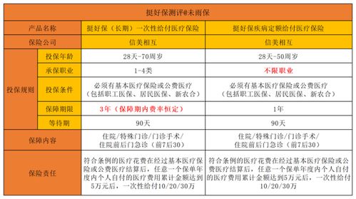 保险公司经理的好处,为什么保险公司的部经理一月可以开20万元