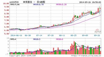 丰东股份 分时成交明细， 现量和笔数代表什么意思？