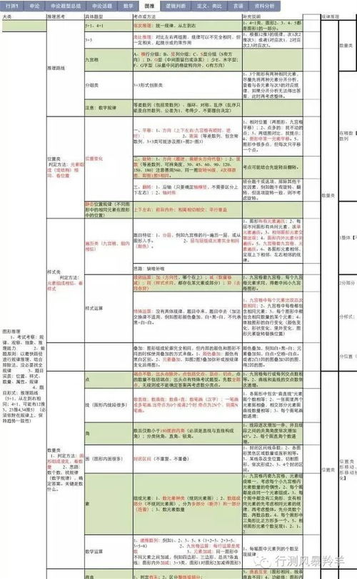 申论64,行测59, 三次公考仍未进面,该怎么办