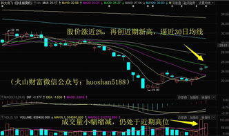 主力有实力拉涨停，为啥不一下子拉上去涨停呢，搞个8%的干嘛