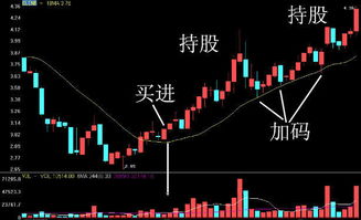 18日均线走空是什么意思，还有今日收盘价站在18均价千分之四是什么意思