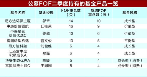 基金实时净值