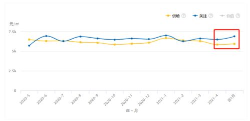 最新 河南18城房价排行出炉 郑州洛阳购房预期有所下降