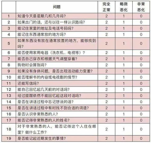 市场调查常用的几种量表