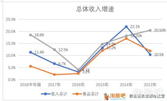 股票基本面分析的手段