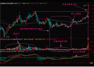 股票震仓洗牌是什么意思