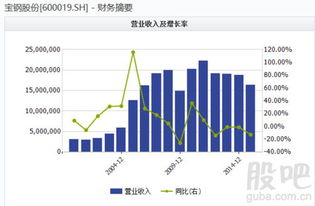 什么公司属于周期型股票