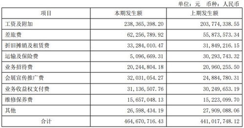 10股配送1.65元含说怎么算？？