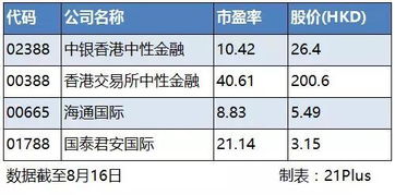 沪港通有了时间表了，11.17日正式开通，券商股票会不会大涨啊