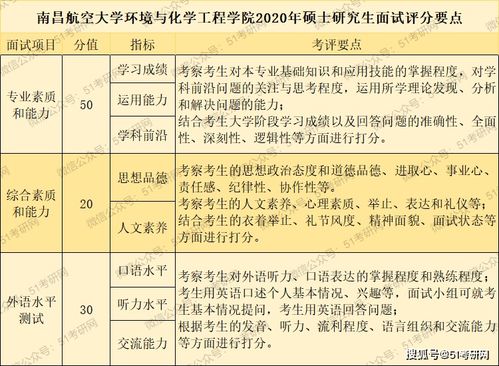 打入内部 给你们看看导师手中的复试打分表,一张纸决定命运