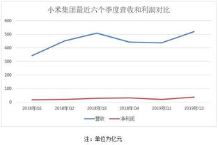 净利润增长超预期，但是股价就是不动，说明什么