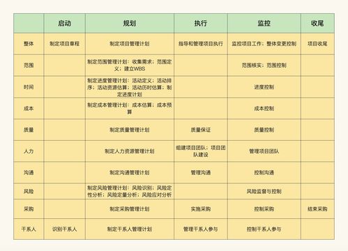 您好，请问您了解歌尔的项目管理这个职位吗？