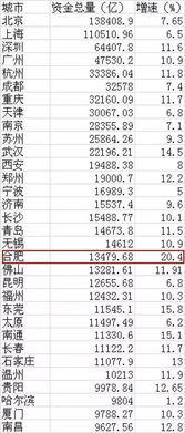 官方发布 合肥人均存款出炉,竟达到...... 