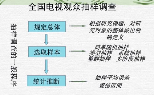 商圈抽样调研样本数量如何计算