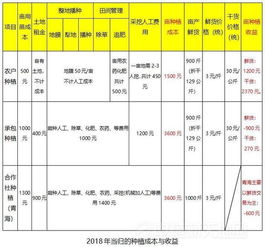 从种植成本收益看西北各品种后市行情