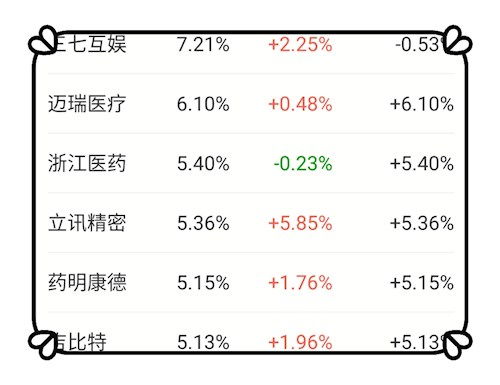 中新申购什么时候开盘