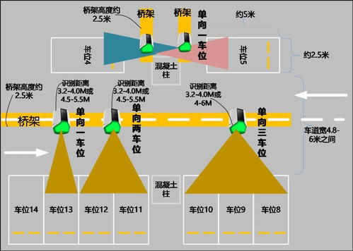 谁有停车场设计方案 (停车场收费系统管理方案设计)