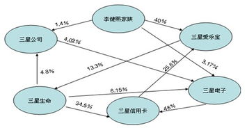 如何进行交叉持股