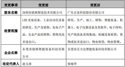 公司现有执行董事 监事 经理 由于监事辞职并将股权转让，如果办理变更如何选举监事