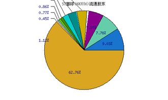 600556慧球科技属什么板块