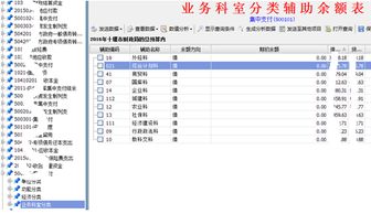 巧用AO2011辅助账审查预算执行率偏低问题 