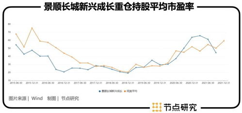 为什么景顺长城动力平衡基金六年的业绩亏损很历害，也没有分红过。现在跌到五角，是否此公司出大问题了！