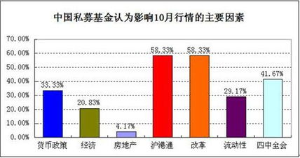 沪港通事件利好哪些稀缺型股票