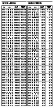 一万股,一股16块涨到60块一共涨多少钱