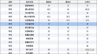 注意 羊价最近涨了 4 5月份羊价还会继续涨 