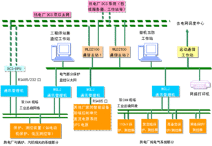 发电厂及电力系统的保护 