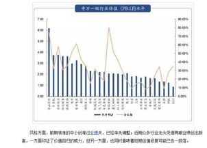 请问市盈率修正和不修正有何分别？