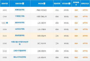 2023年高考510分能上的专业？高考510分能考上什么大学