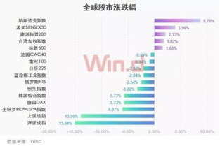 沪A股里面大概总有多少只股票?