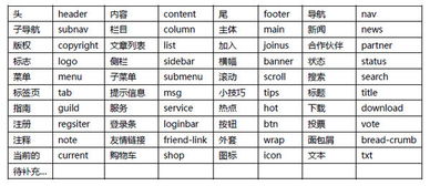 谁能提供一个html class命名规则 表 以前全是用拼音 感觉太不好了 