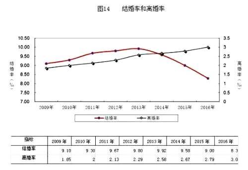 离婚数据大公开,万万没想到,最容易出轨的竟是... 