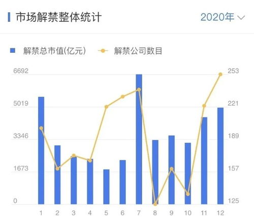 影响化工类股票涨跌的因素有哪些？