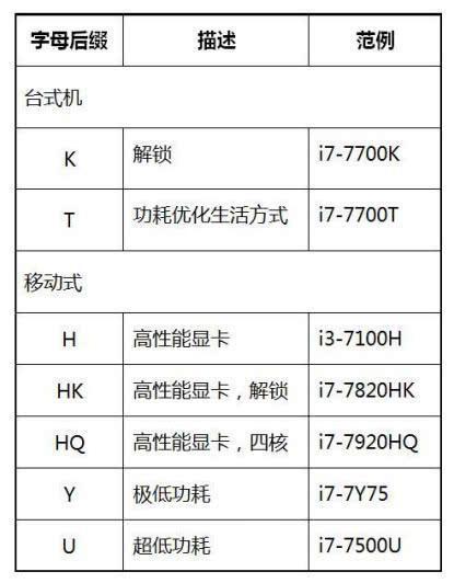 计算机专业用一般处理器,看完这个,就知道自己的电脑 档次 了