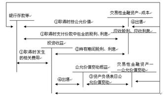 买股票支付的相关税费计入什么科目？作为交易性金融资产时计入投资收益冲减。为什么作为长投，又计入管理