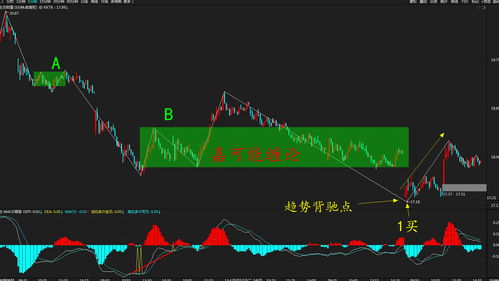 如何根据1分钟k线 来快速炒单期货