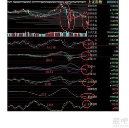 美国股市走势情况对当天的中国股市走势有什么影响