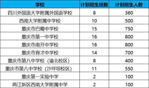 重庆中考政策扫盲 最全的中考名词解释都在这里