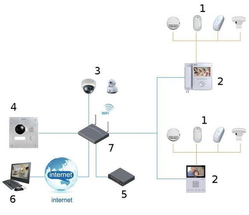 视频监控系统拓扑图,各行业的安防监控解决方案系统图 