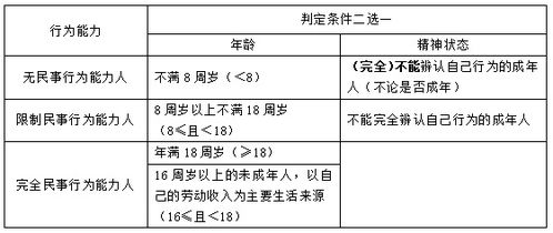 经济法的法域属性