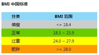 地表最强孕妇 陈意涵生子,孕期只胖3公斤是怎么做到的