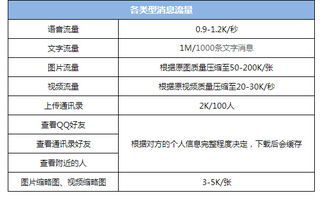 在联通手机手10分钟交易一个股票要多少流量